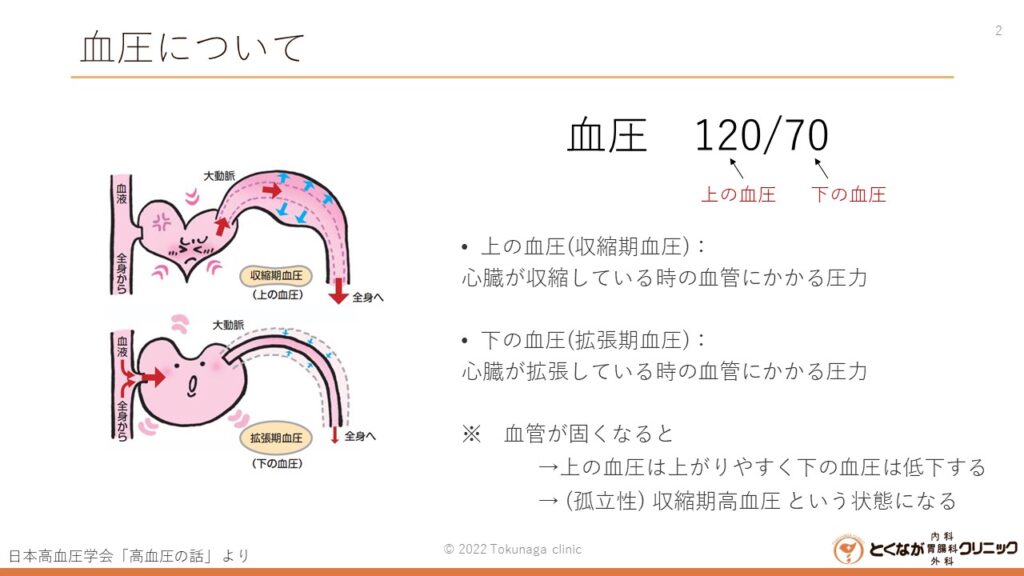 高血圧症 のイメージ画像