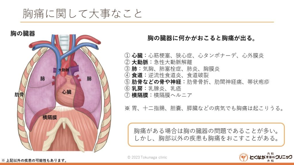 心臓 が 締め付け られる よう な 痛み