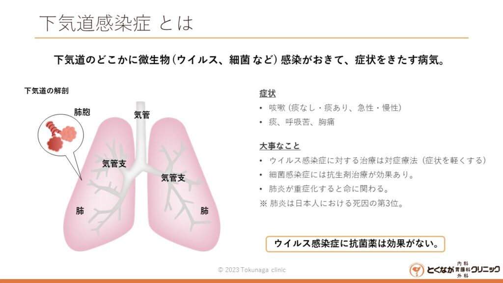 下気道感染症 のイメージ画像