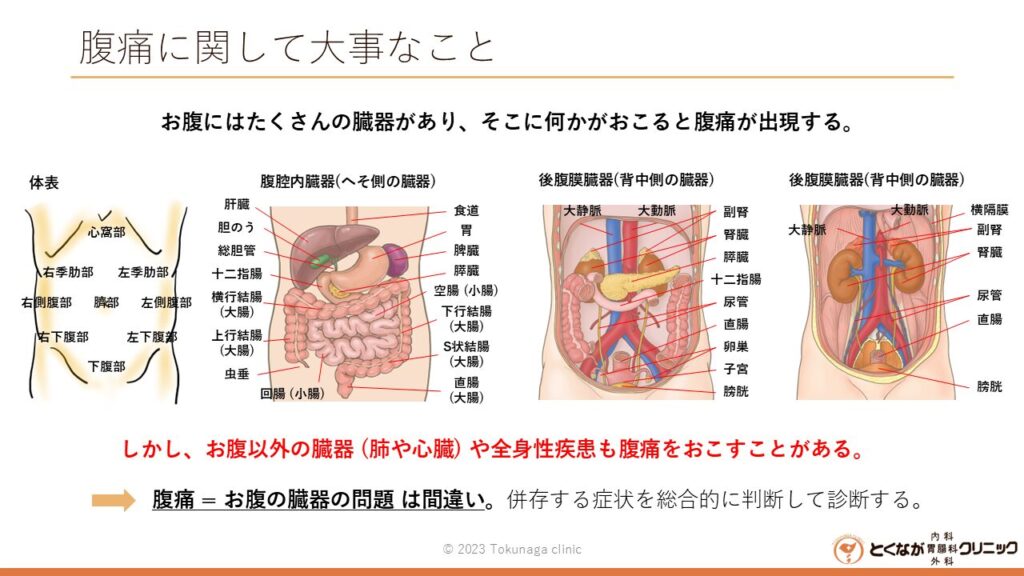 腹痛 の画像