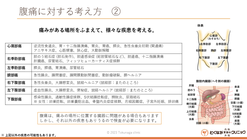 腹痛 の画像