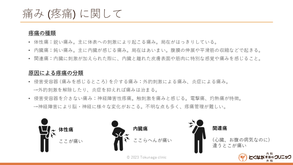 痛み の画像